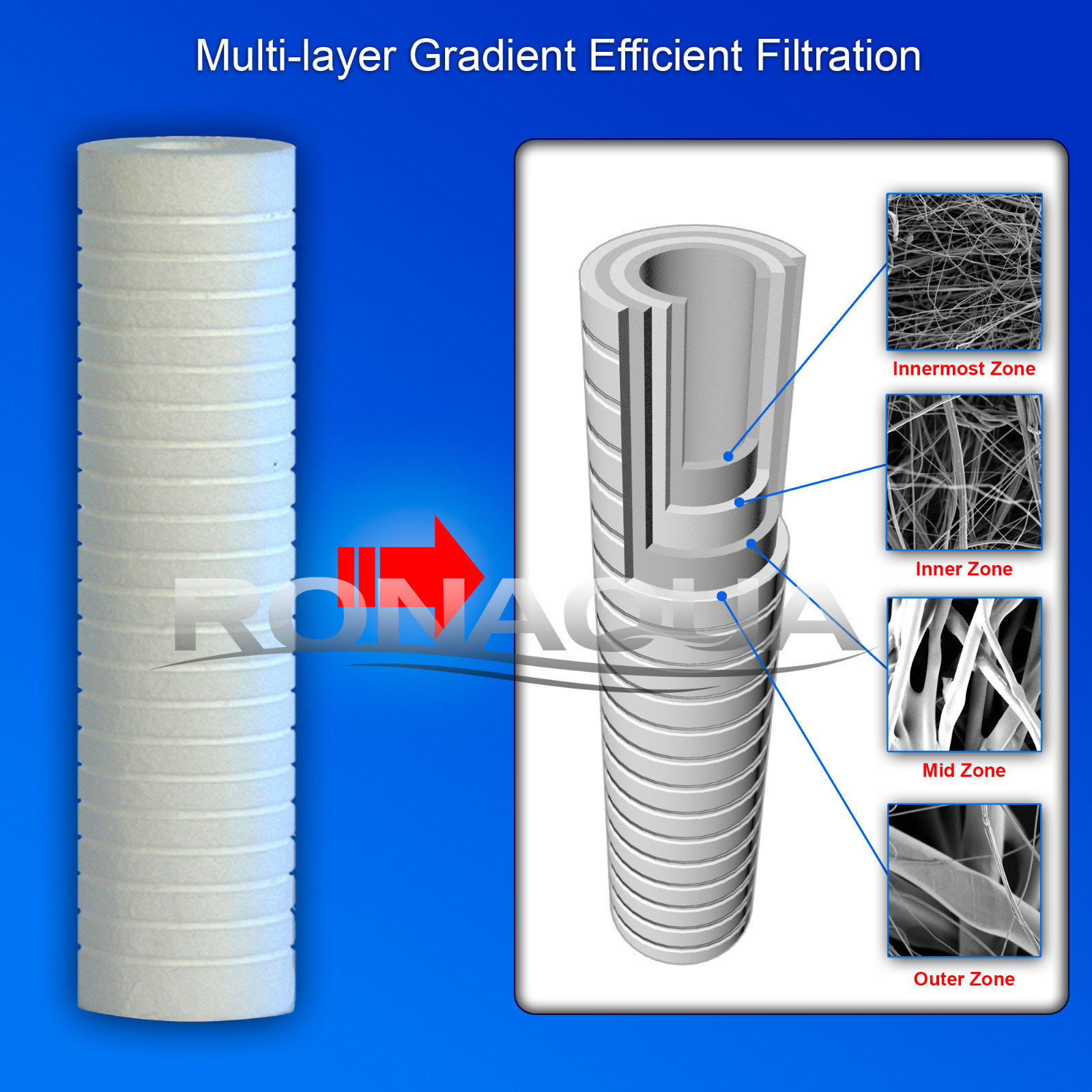 4 Pack Grooved Sediment 1 Micron Water Filters Cartridge 2.5″ x 10″
