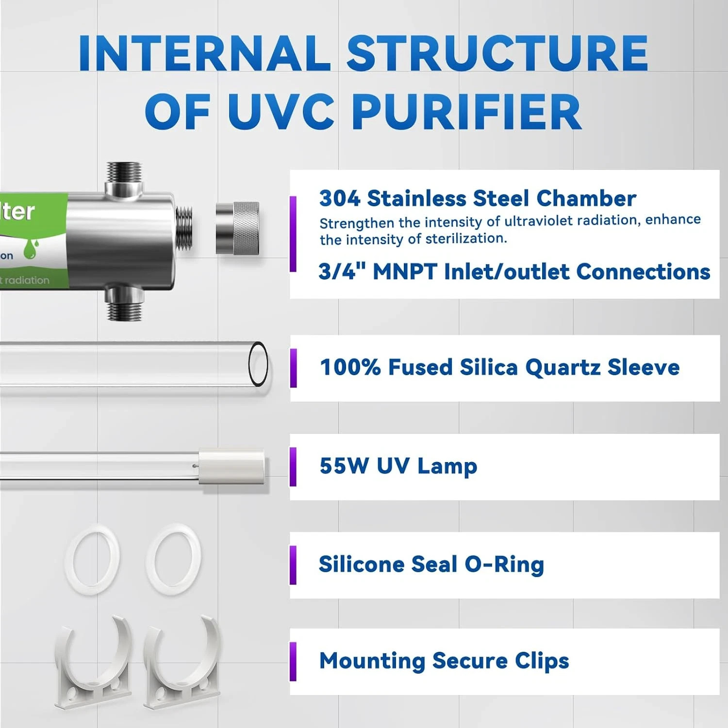 12GPM UV Water Filter System for Whole House + Extra Bulb, 120V 55W