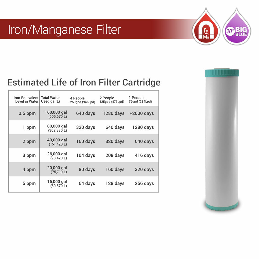 Iron Manganese Whole House 3 Stage 20″x 4.5 Big Blue Max Water Filter 1″ Ports