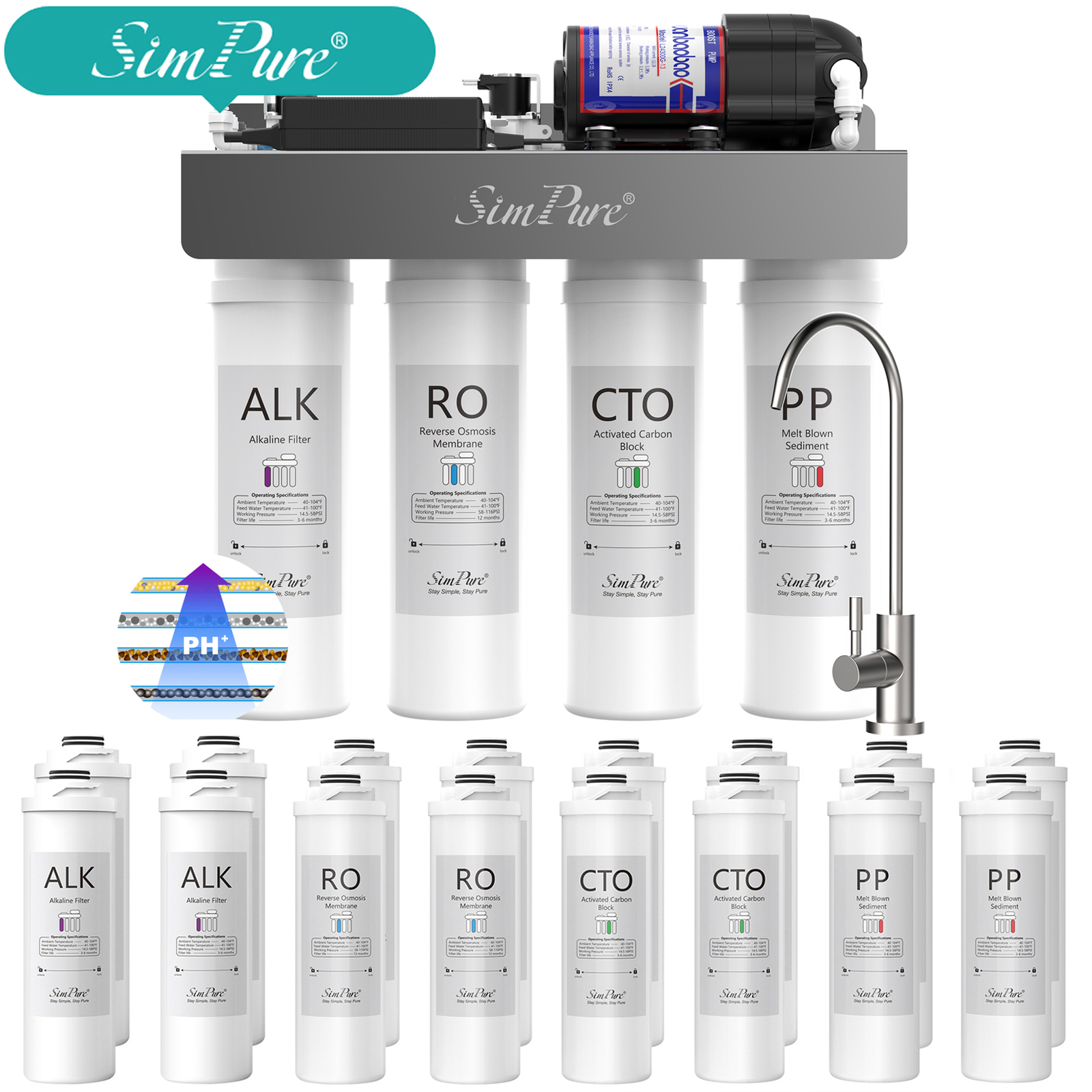 SIMPURE 400GPD 8-Stage UV Alkaline Tankless Reverse Osmosis Water Filter System