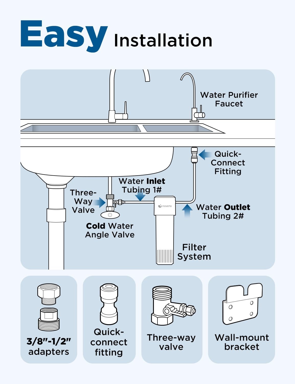 Under Sink Water Filter NSF 42/372 Reduces Chlorine PFAS 30000 Gal