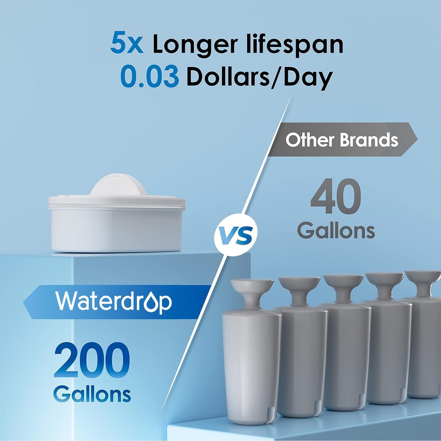 200-Gallon Long-Life 20-Cup Water Filter Dispenser with 1 Filter, 5X Times Lifet