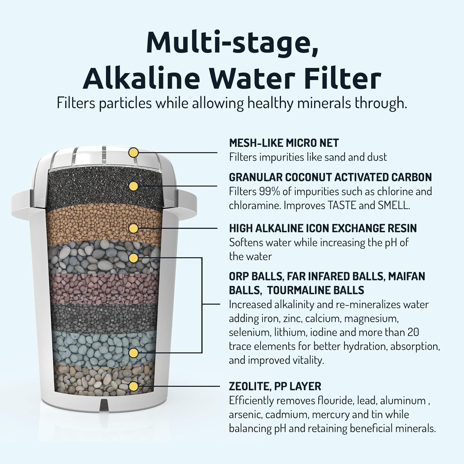 Multi-Stage PH001 Replacement Filter – Improve Water Taste & Purity, 3 Pack