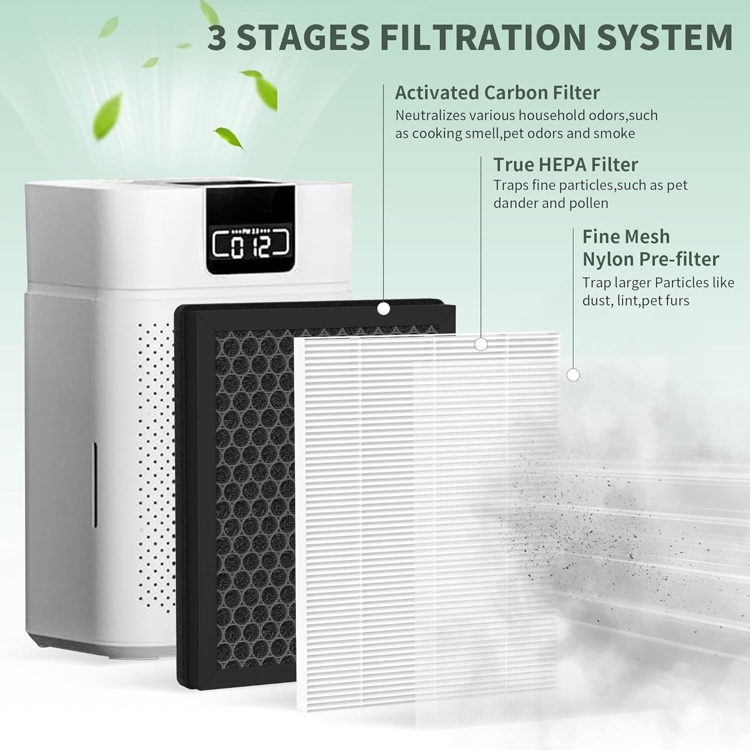 4 Packs ClearAir A5 Replacement Filter Compatible with Vewior ClearAir A5 A5