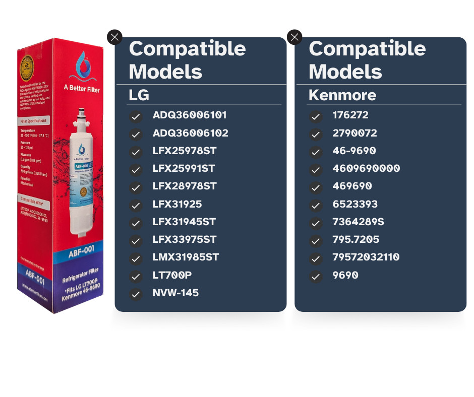 LG Compatible Refrigerator Replacement Water Filter LG LT700P