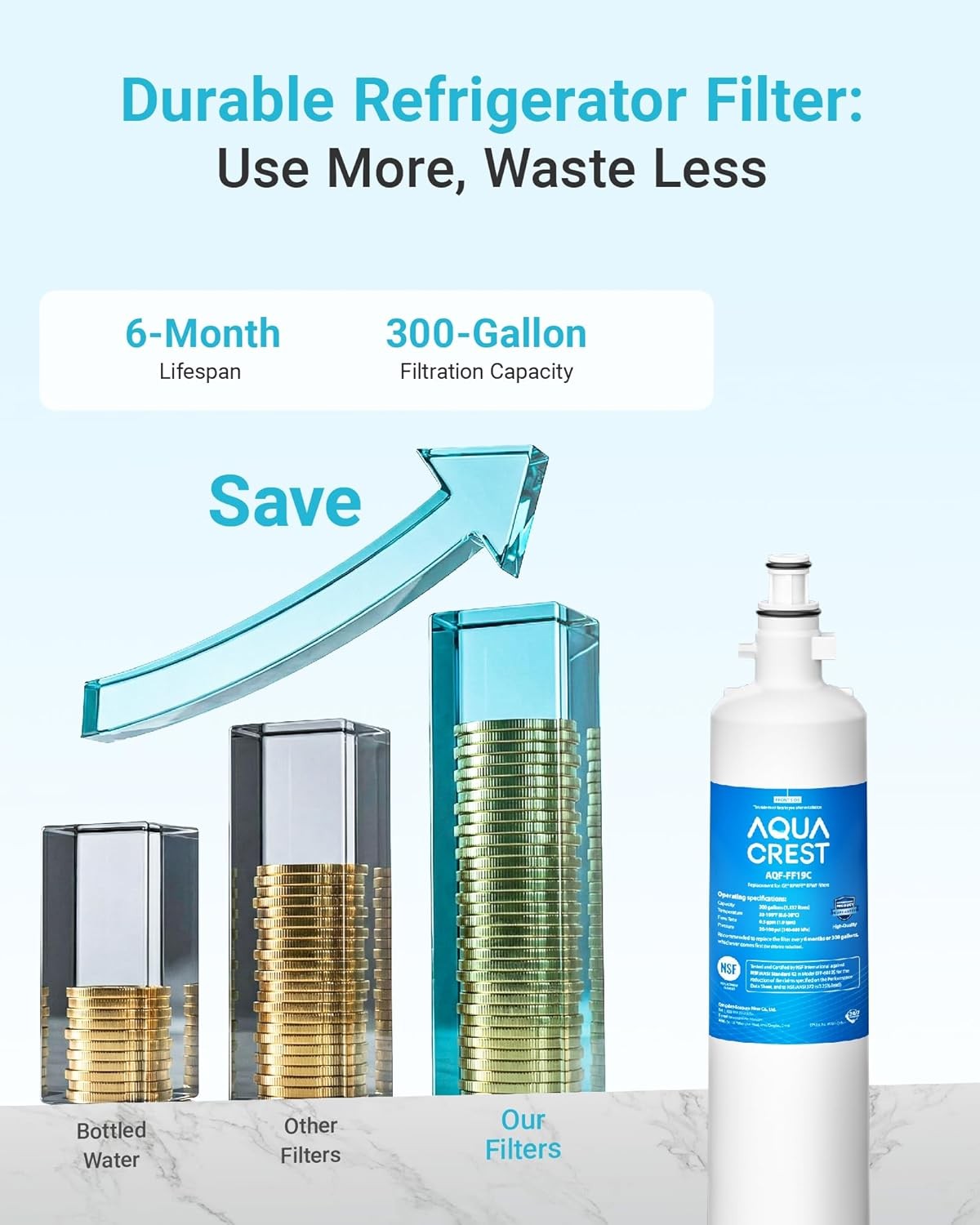 AQUA CREST FF19C Refrigerator Water Filter Replacement for GE® RPWFE, RPWF (2)