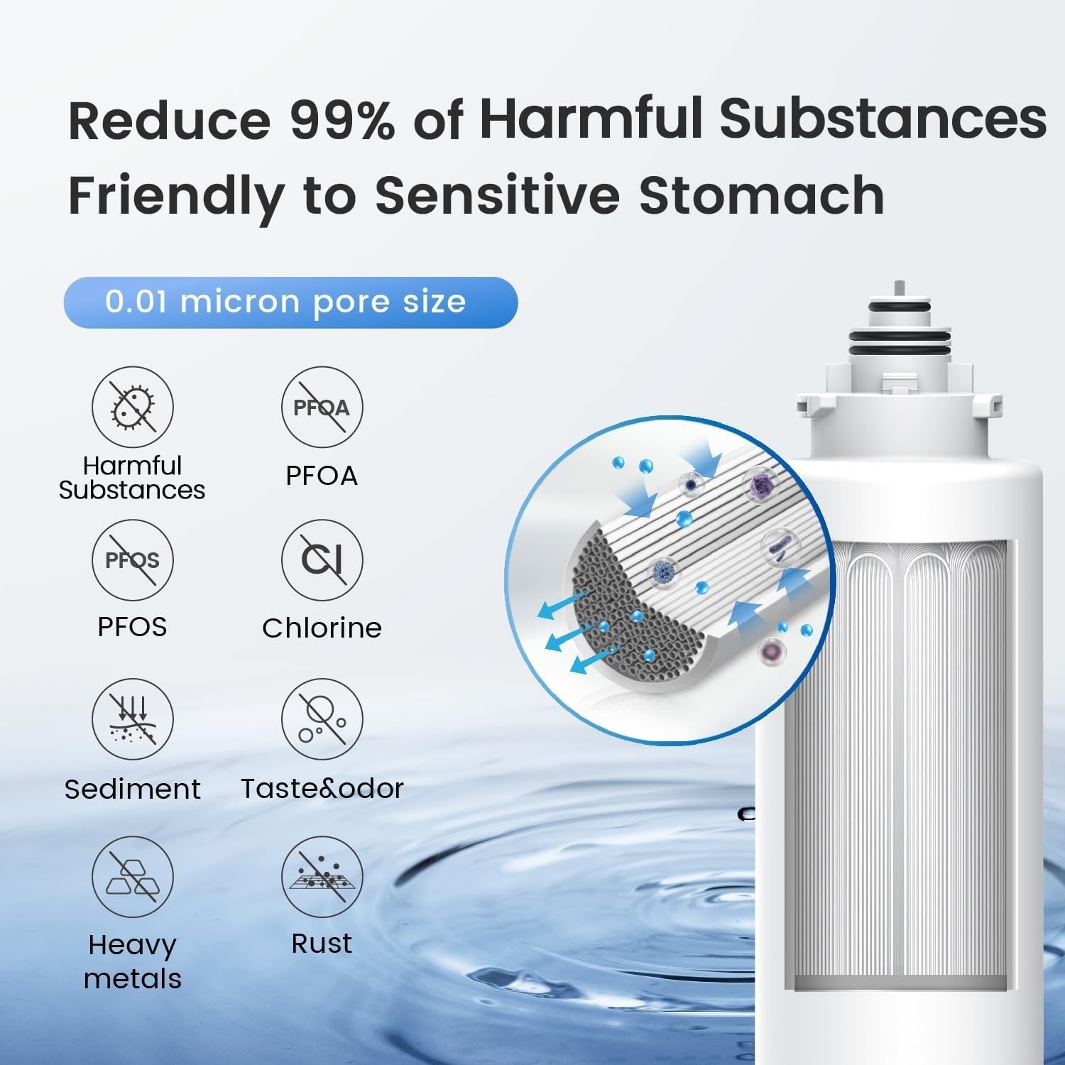 Waterdrop TSU 0.01μm Ultra-Filtration Under Sink Water Filter System