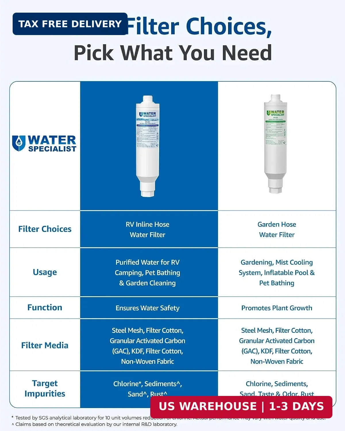 Waterspecialist RV Inline Water Filter, NSF Certified, Reduces Chlorine, Bad Tas