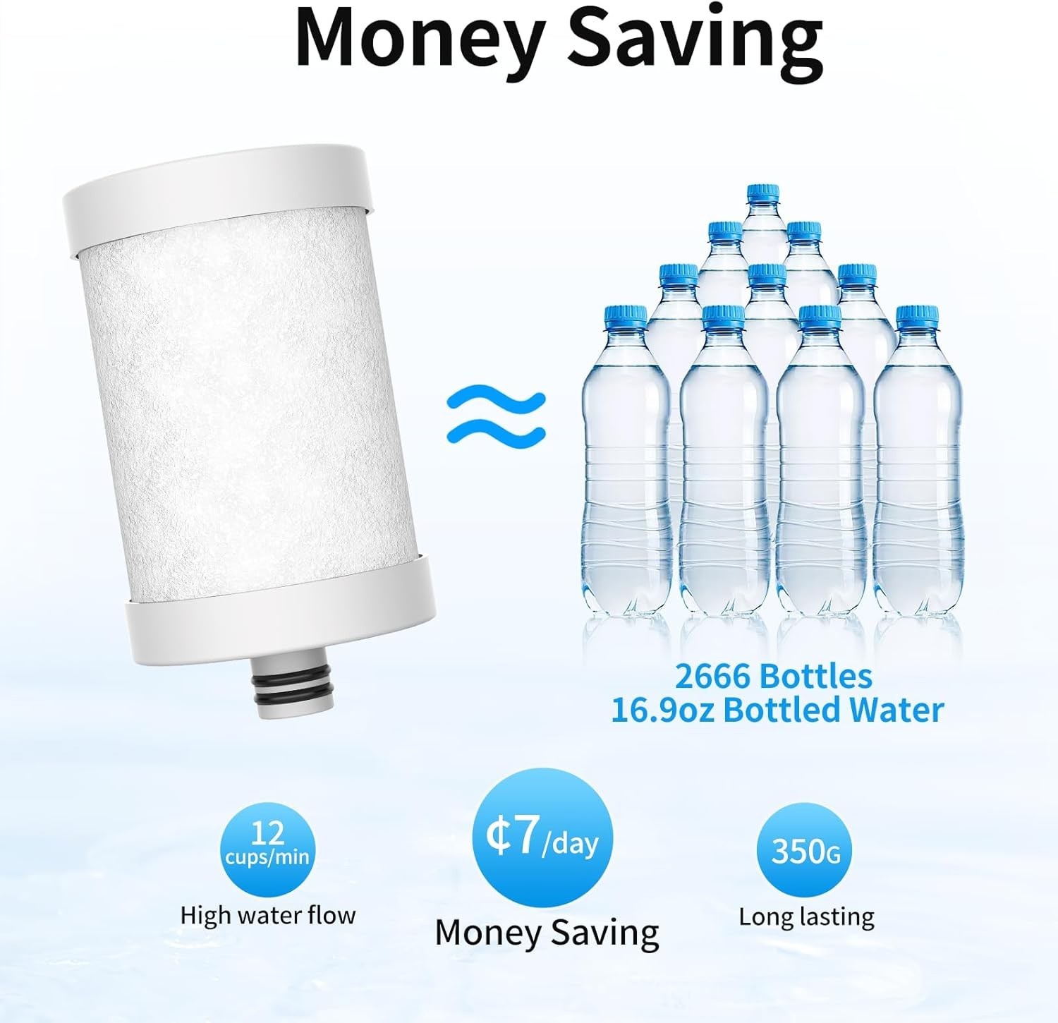 Long-Lasting Carbon Fiber Faucet Filter Cartridge – Compatible with WS-FM001/002