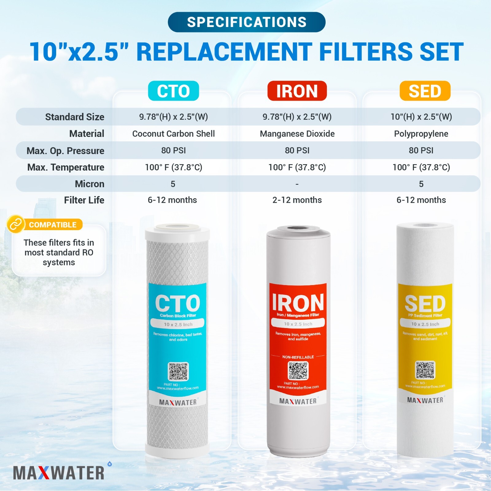 Max Water Whole House Water Filter Replacement Set Sediment, Iron Manganese, CTO