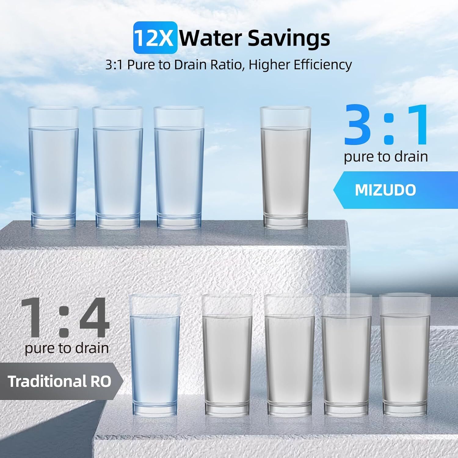 8-Stage Tankless Reverse Osmosis System,400 GPD,Water Filter-MIZUDO Pureflo
