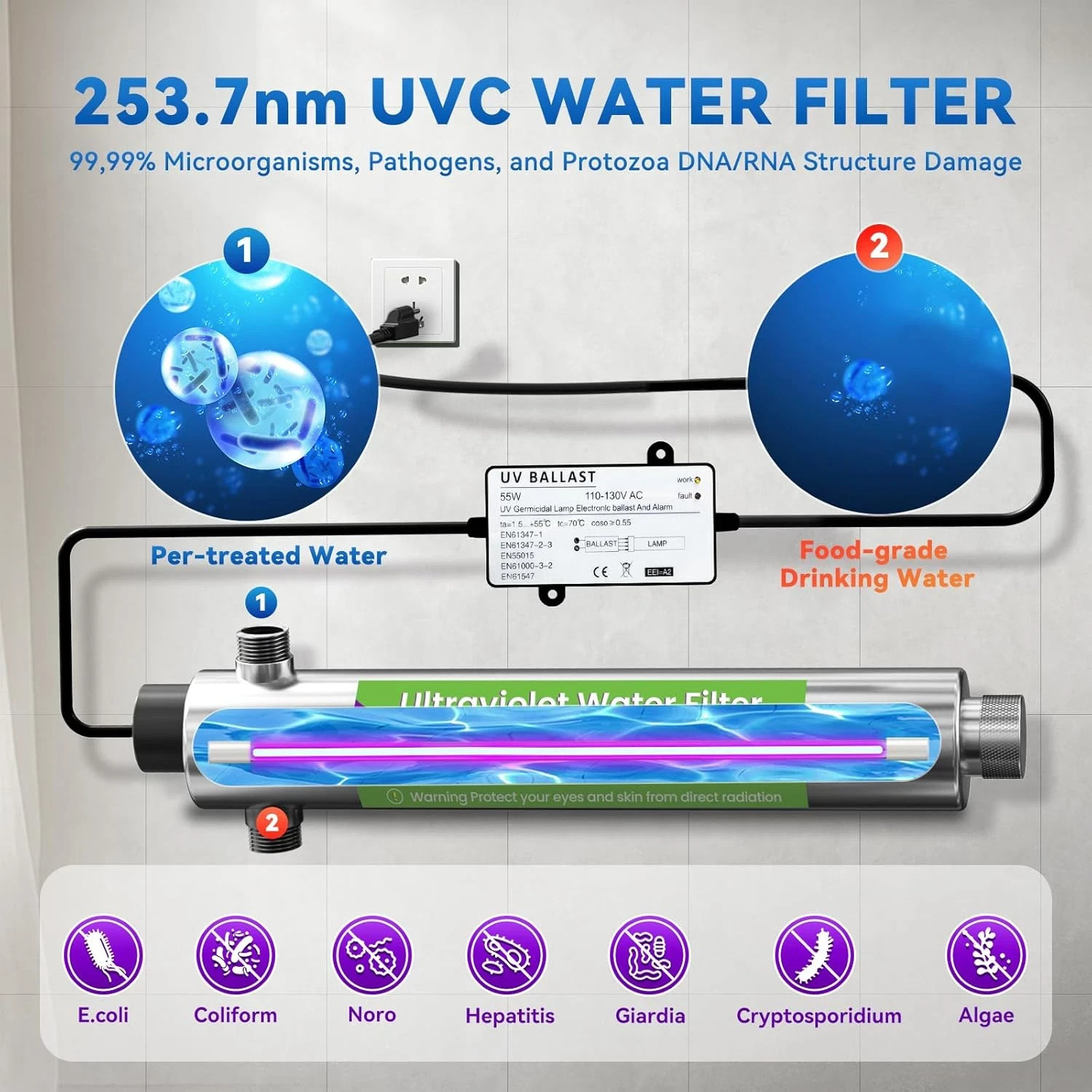 12GPM UV Water Filter System for Whole House + Extra Bulb, 120V 55W