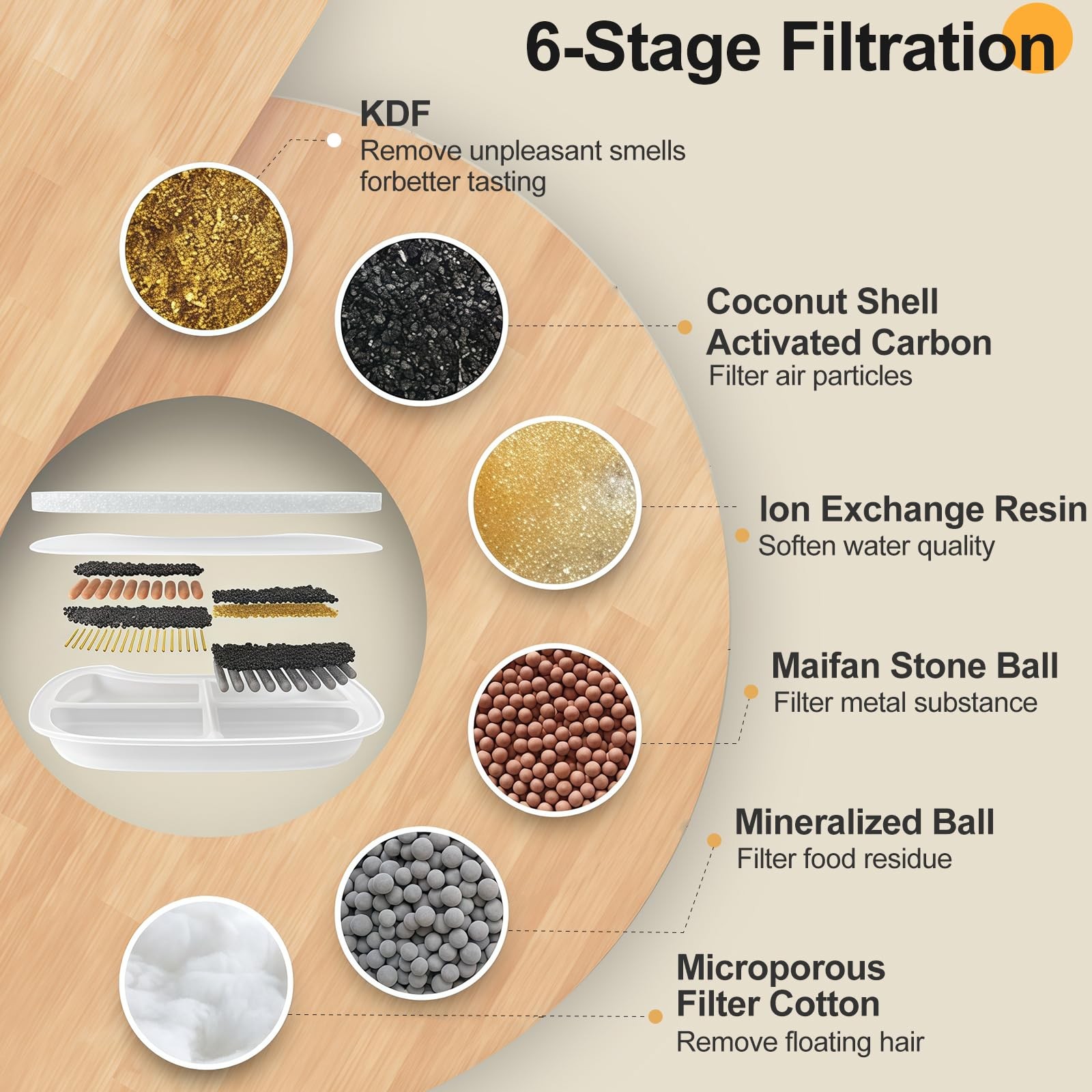 Replacement Filters and 4 Packs Sponges for 152oz/4.5L Cordless Cat Water Fou…