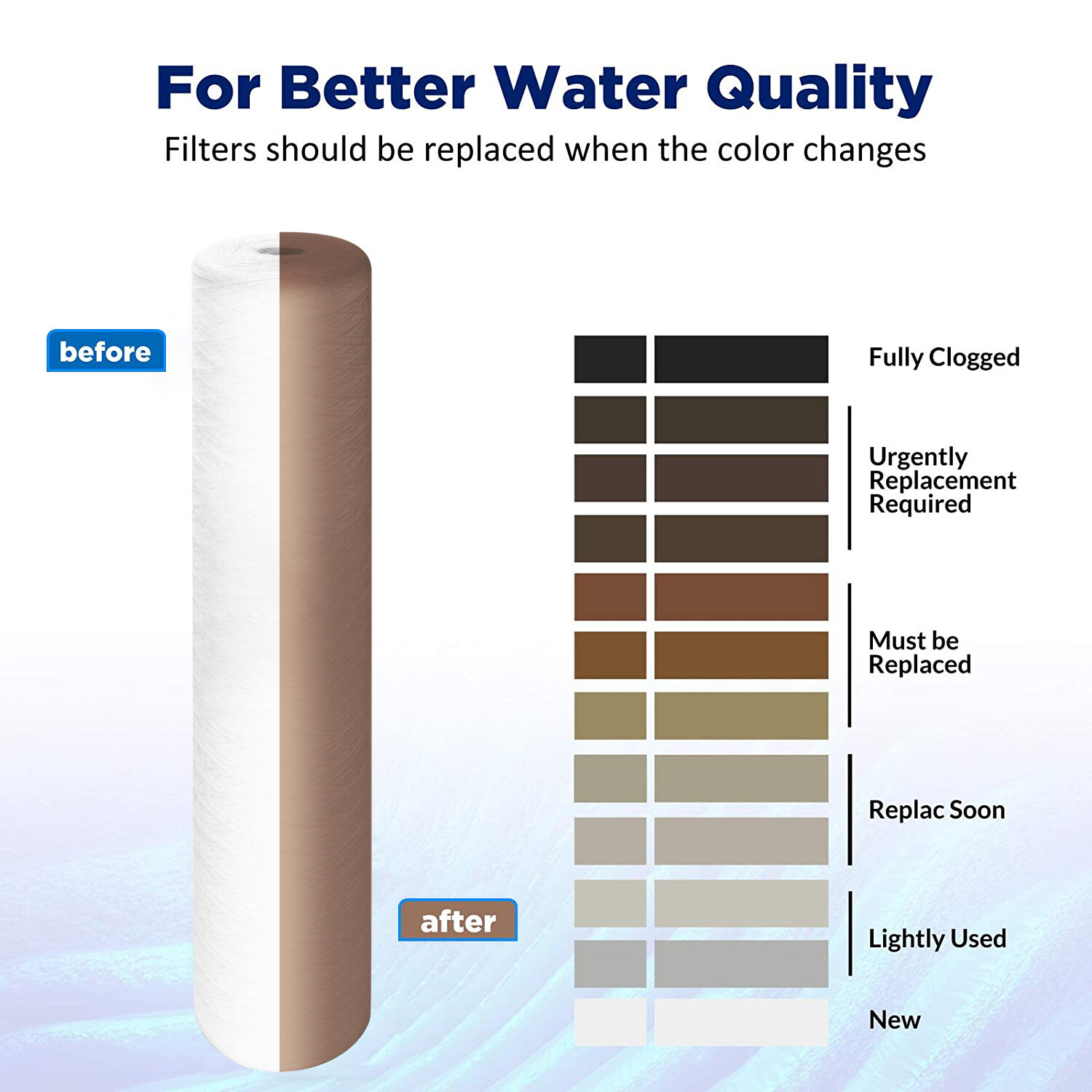 20 Micron 20″x4.5″ String Wound Sediment Water Filter Fit for Big Blue 100-Pack
