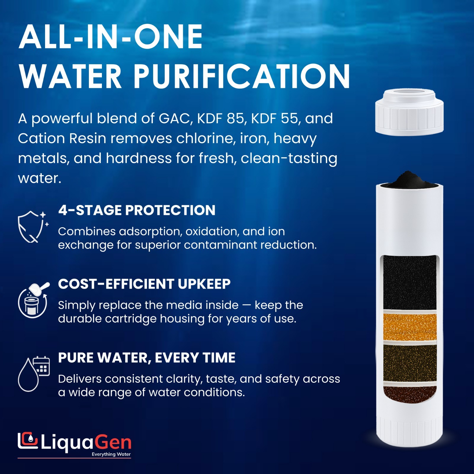 LiquaGen 2.5″ x 10″ GAC/UDF + KDF55 + KDF85 + Cation Resin Filter Cartridge