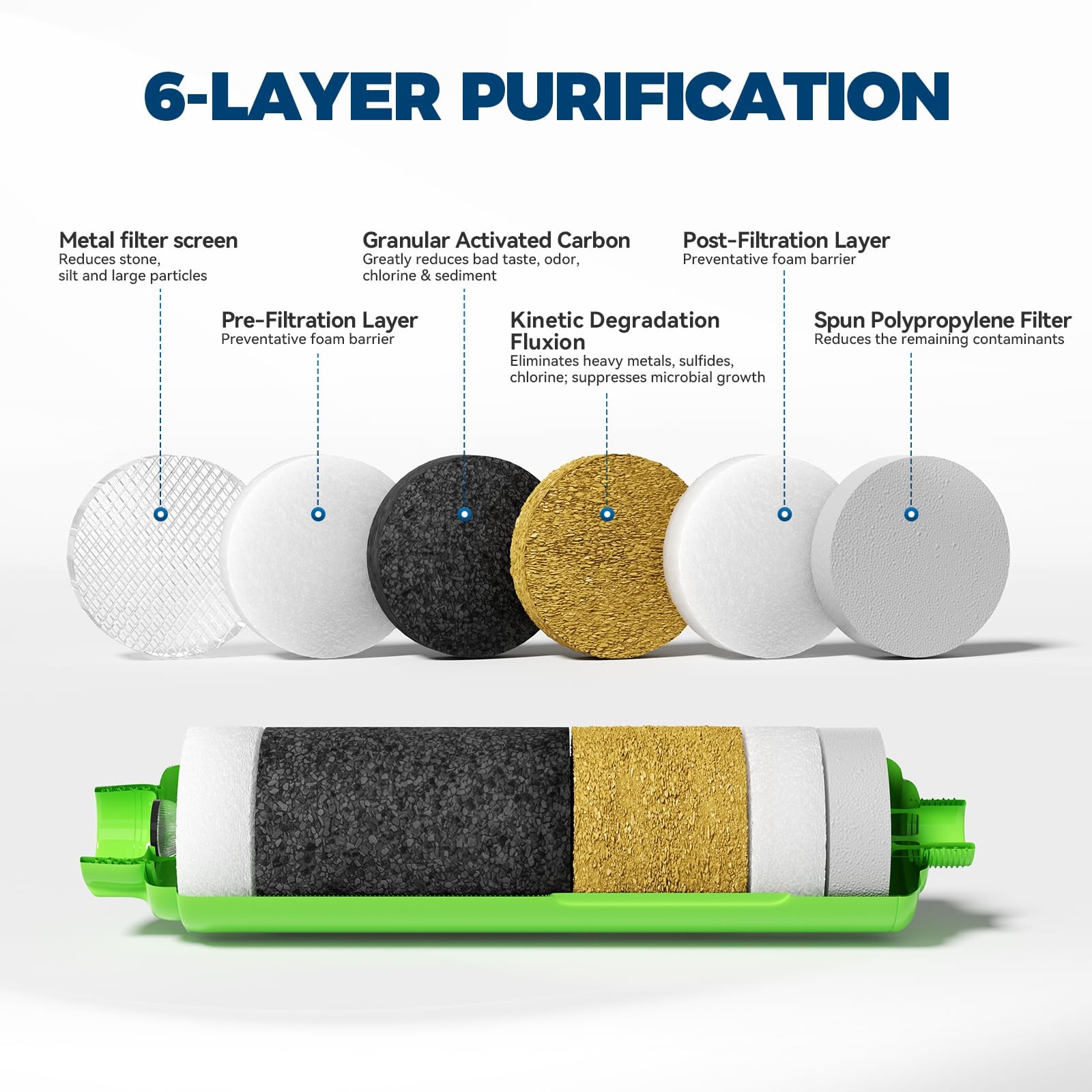 Inline RV Water Filter, 4 Pack
