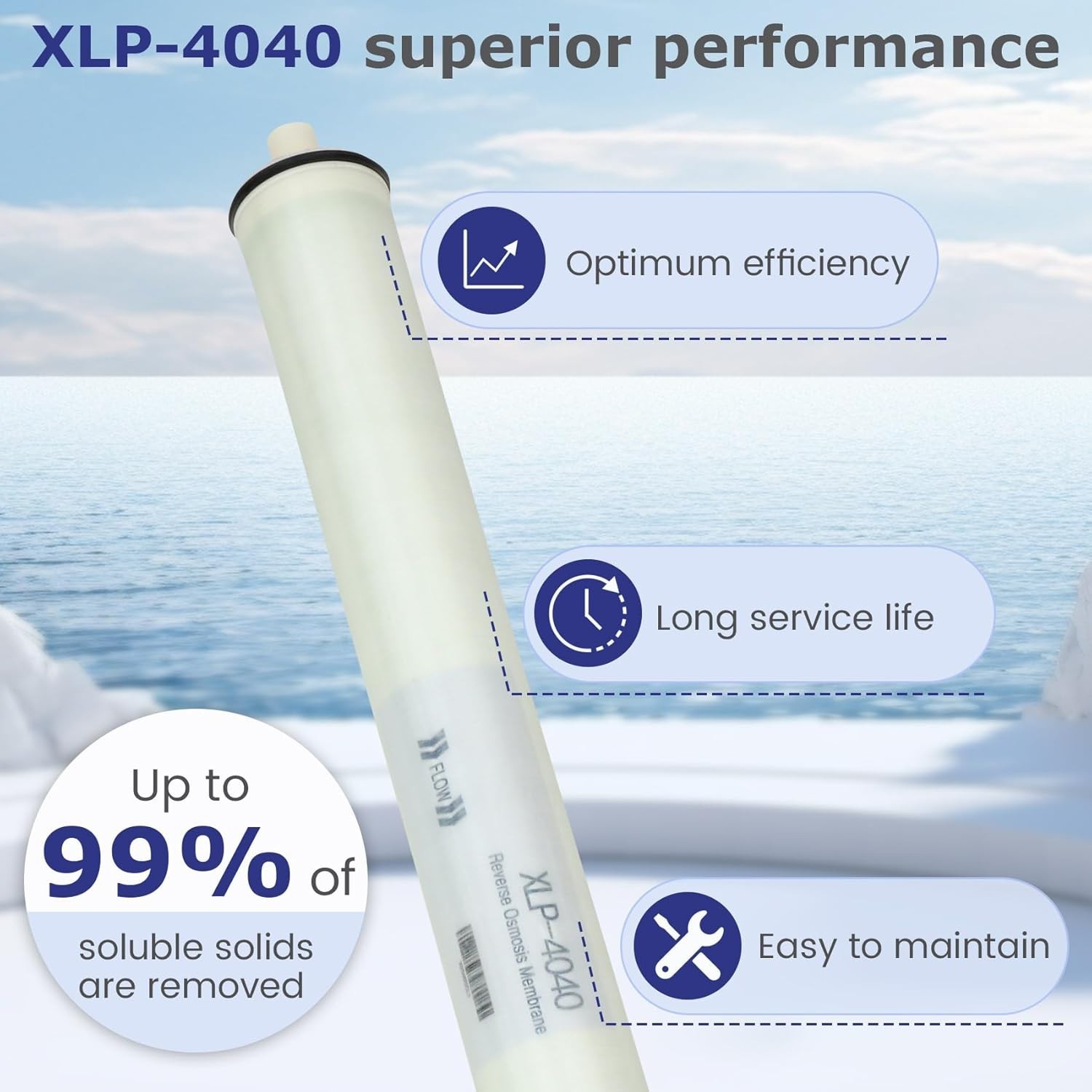 XLP 4040 Membrane Low Pressure Commercial Membrane, Industrial, Agricultural