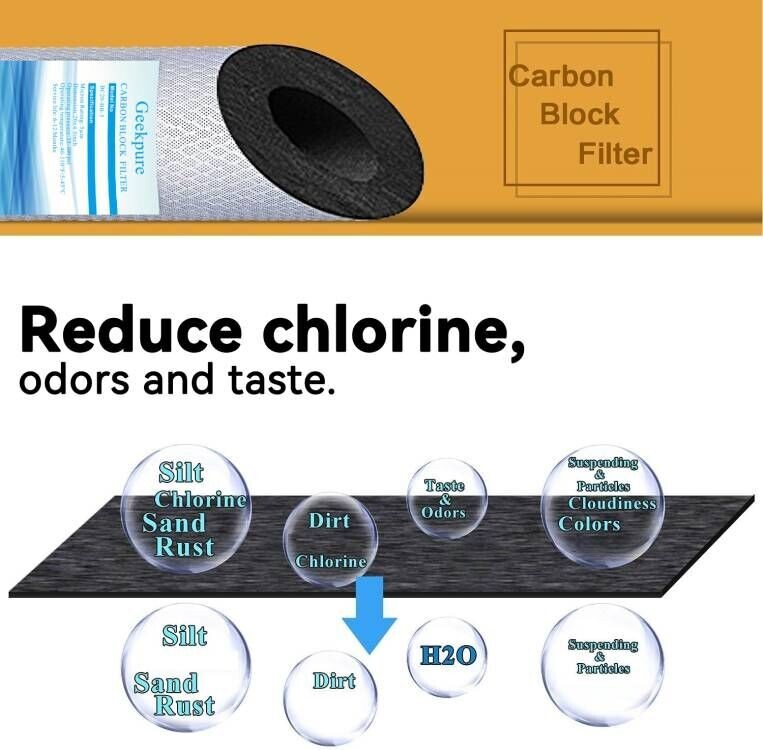 2 Stage 20″ Clear Housing For Whole House Water Filter System 1″-PP Carbon block