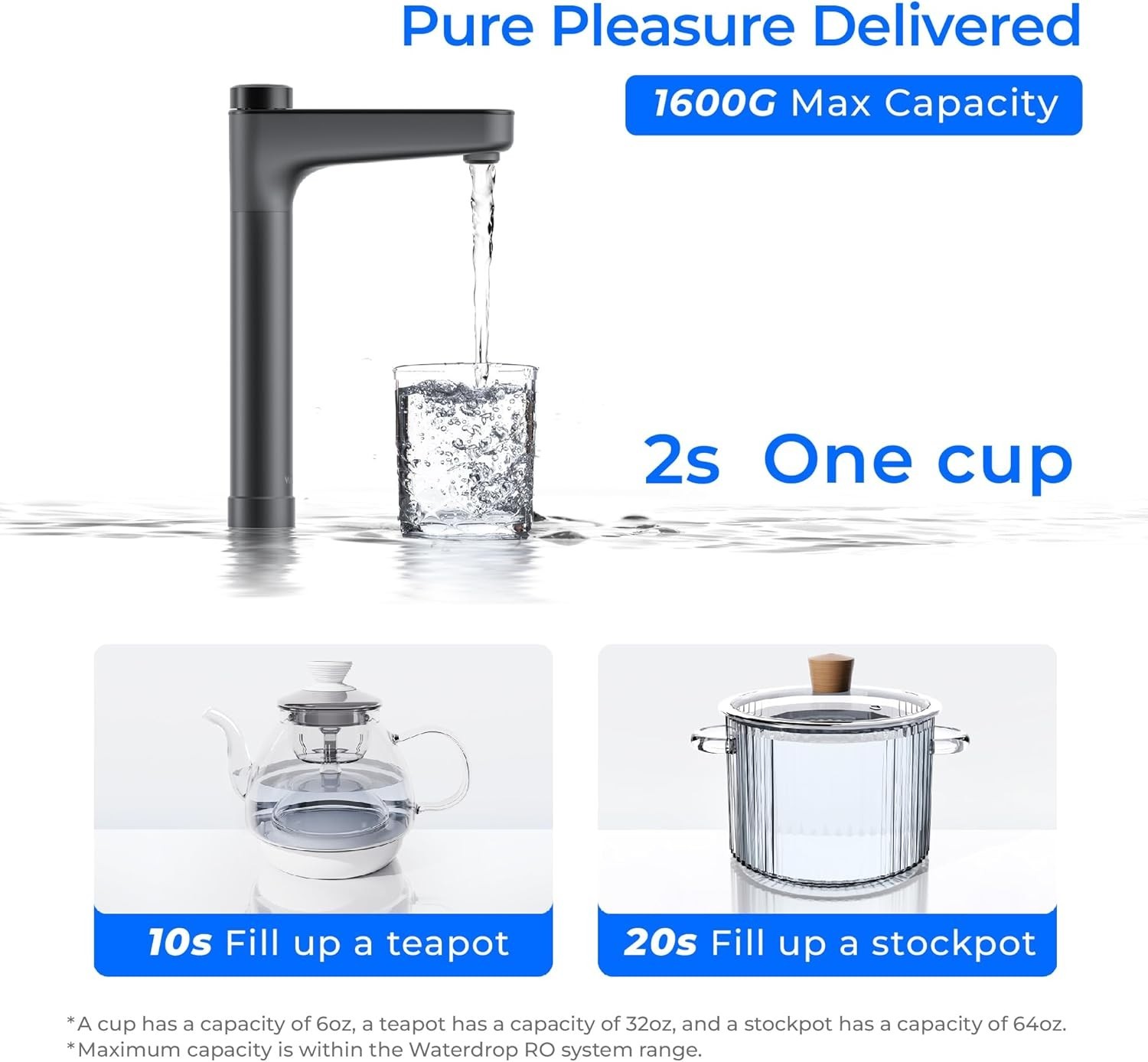 Waterdrop X16 Tankless Reverse Osmosis System, 1600 GPD RO , 11-Stage Filtration
