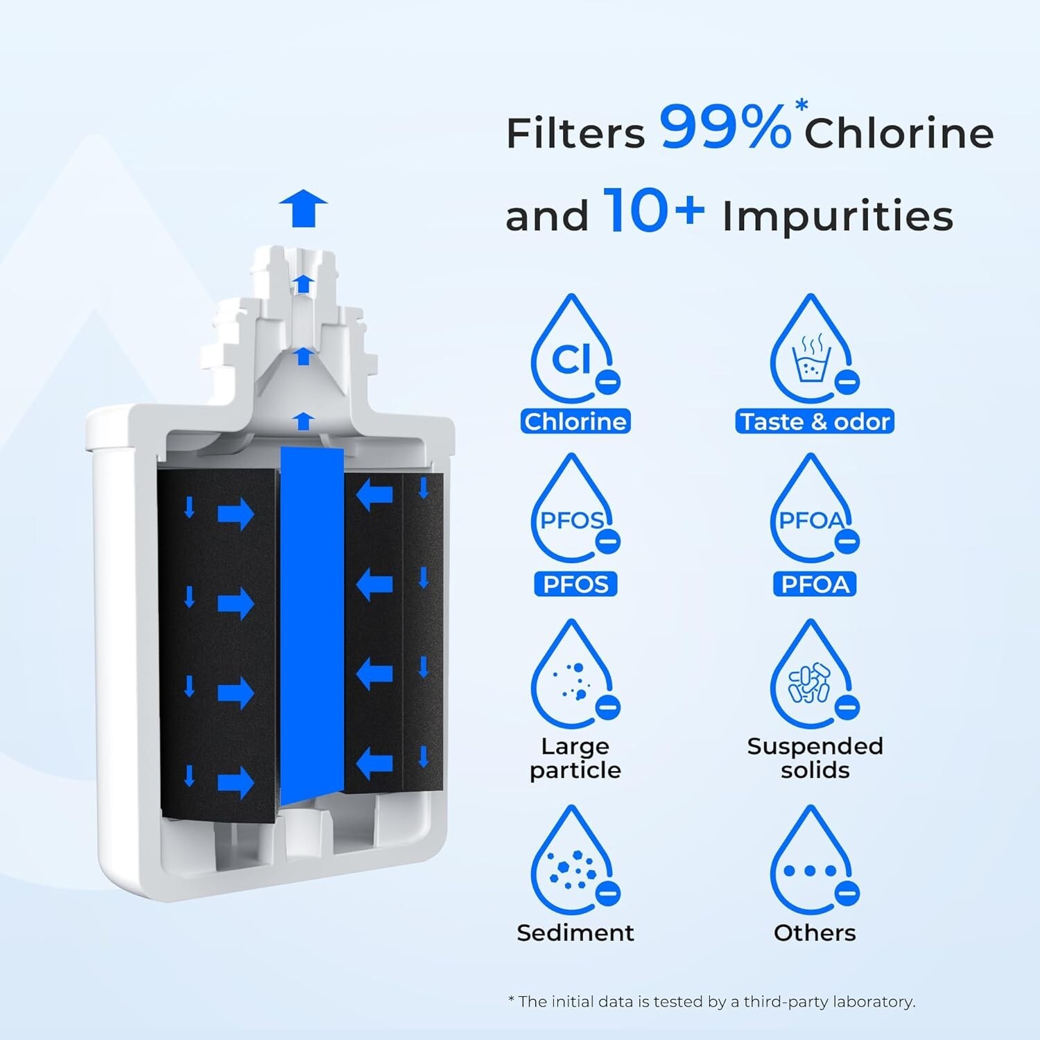 Waterdrop MXRC Replacement for GE® MXRC, FXRC Refrigerator Water Filter