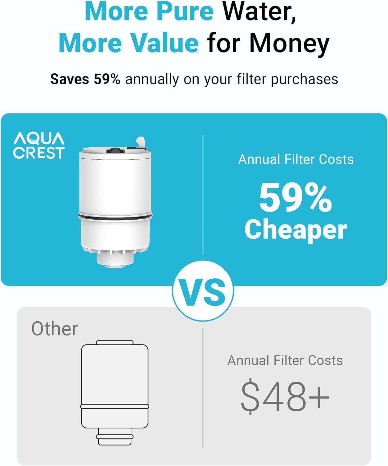 AQUA CREST 3 Pack Faucet Filter Replacement for All PUR®Plus, NSF 42 Certified