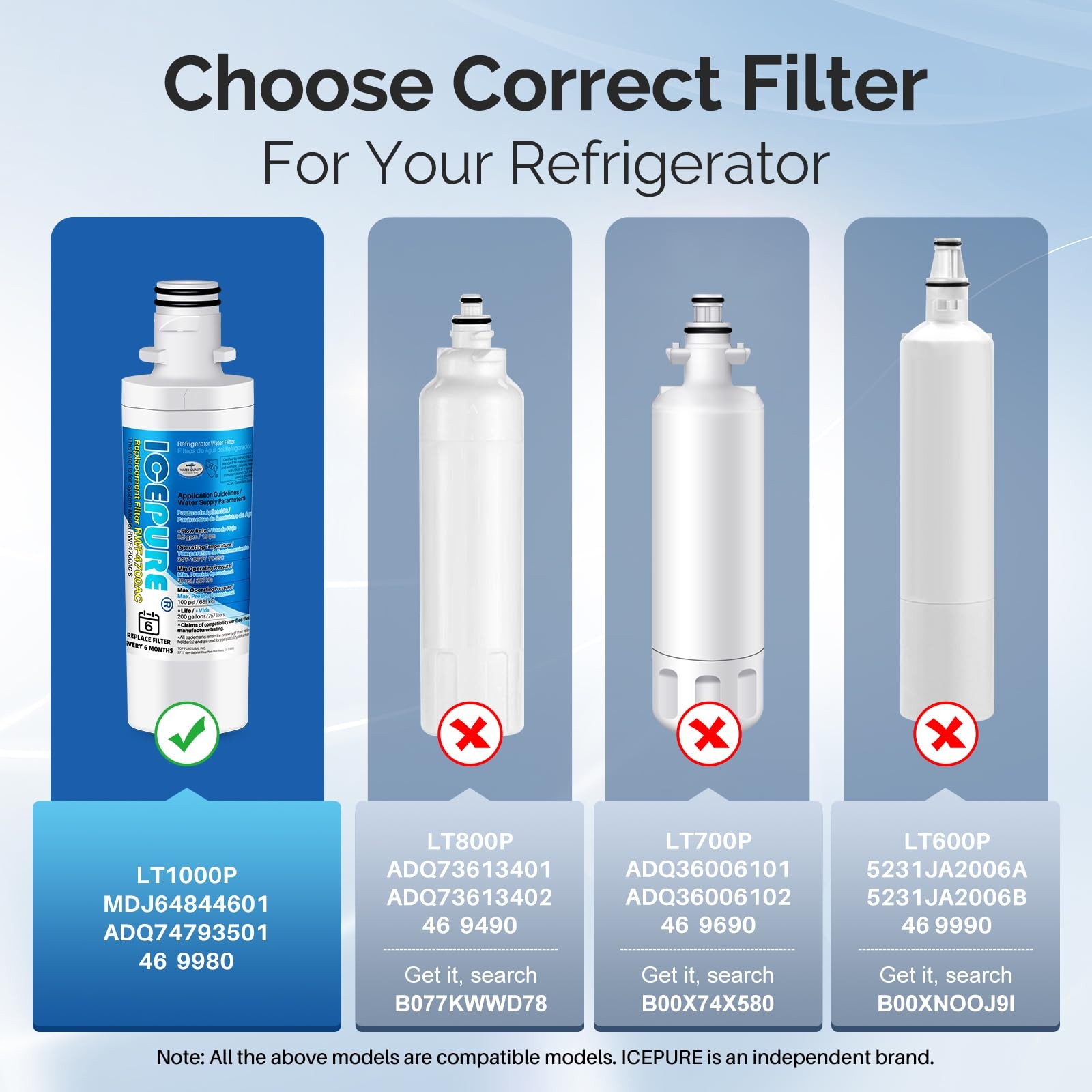 ICEPURE RWF4700AC Refrigerator Water Filter Replacement for LG Kenmore 2 Pack