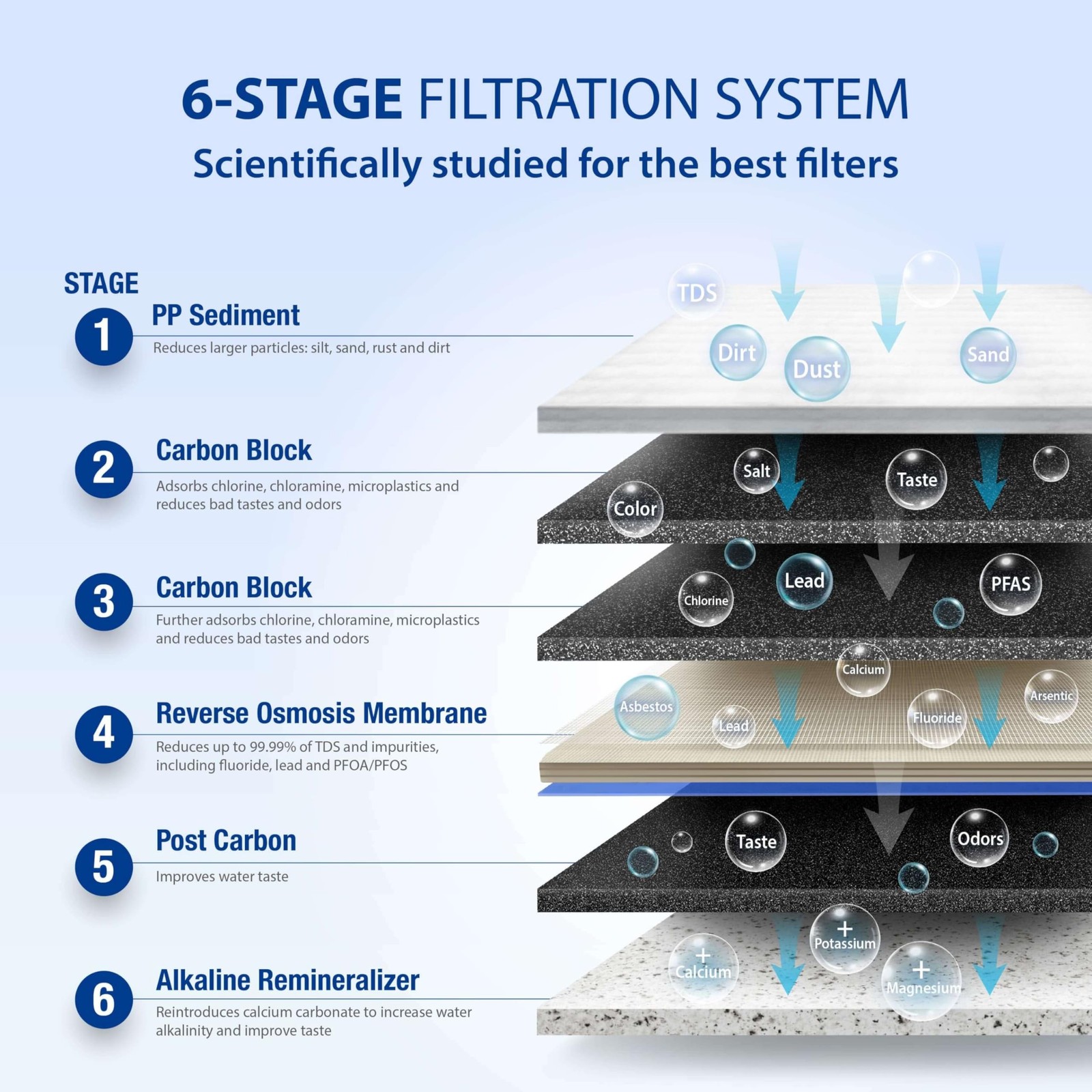 APEC Water Systems ROES-PH75 Essence Series Top Tier Alkaline Mineral pH+ 75 …