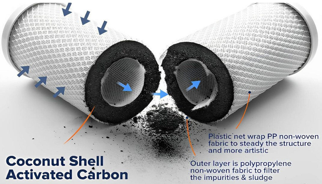 5 Micron CTO Coconut Shell Carbon BLOCK Filter | 20″ x 4.5″ 3 (3pac)