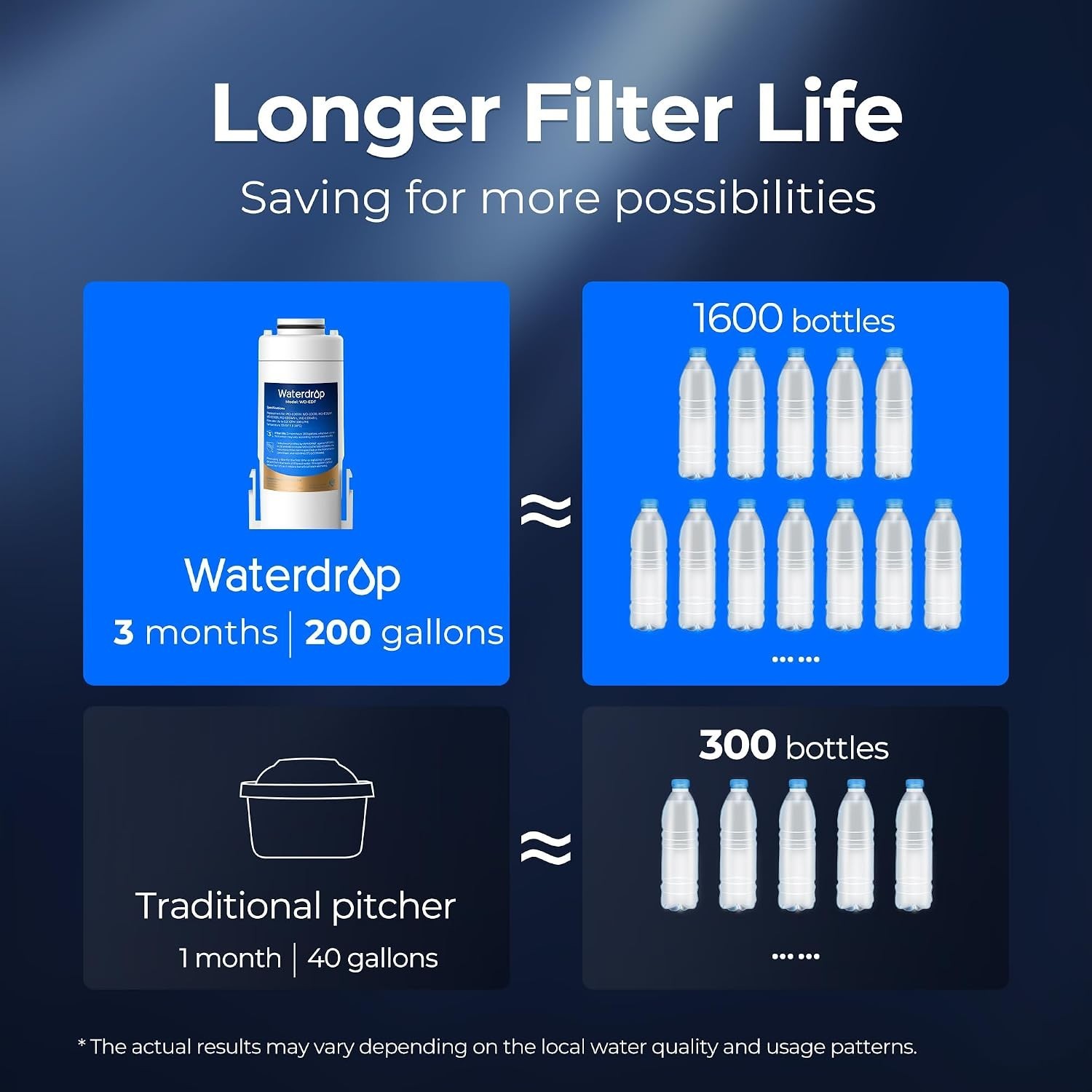 Simple Tool-Free Replacement Water Filter for Electric Pitchers | NSF Certified