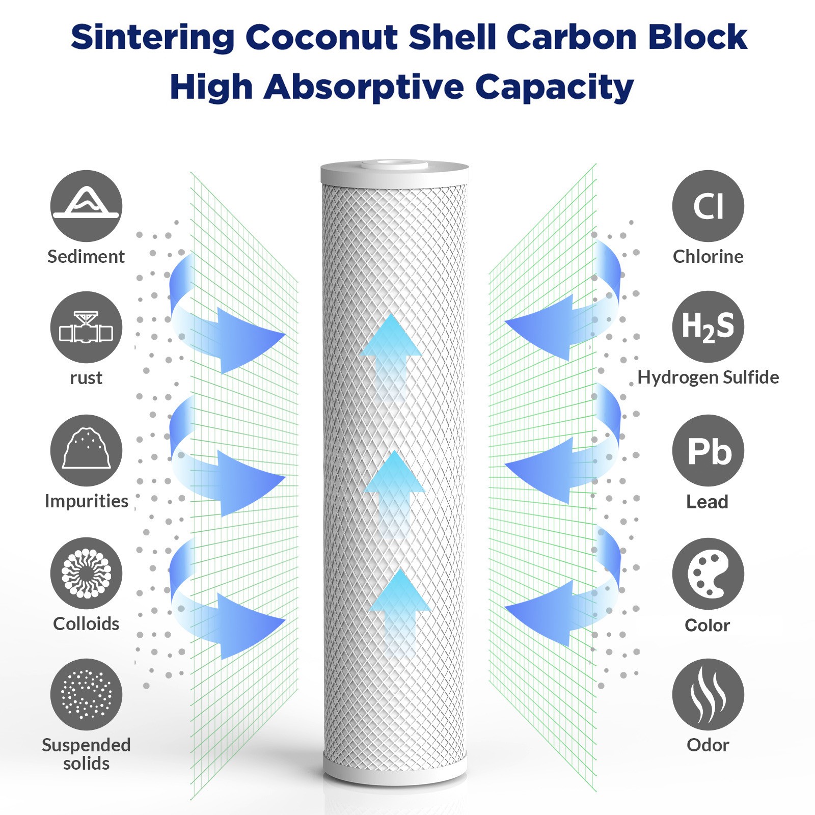 2×5 Micron 20″x4.5″ Coconut Shell Carbon Block Water Filter for Big Blue Housing