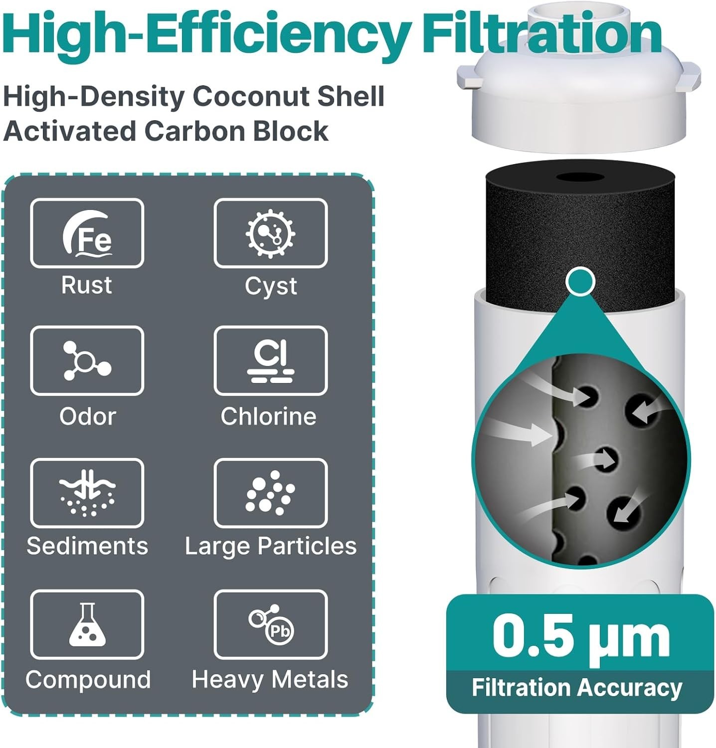 ICEPURE WFC5300A Under Sink Water Filter system, 3 Years or 22000 Gallons Ultra