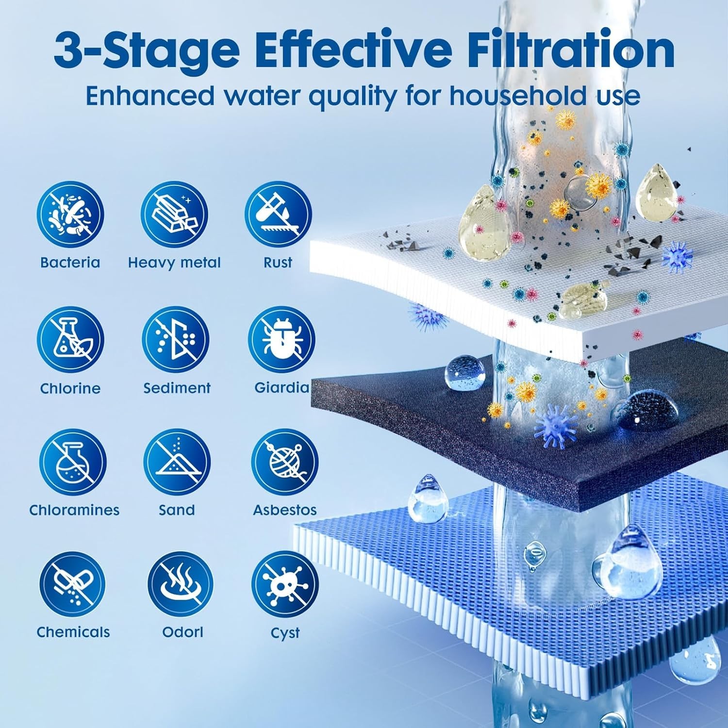 Whole House Water Filter Carbon Fiber 3-Stage High Flow 15 GPM