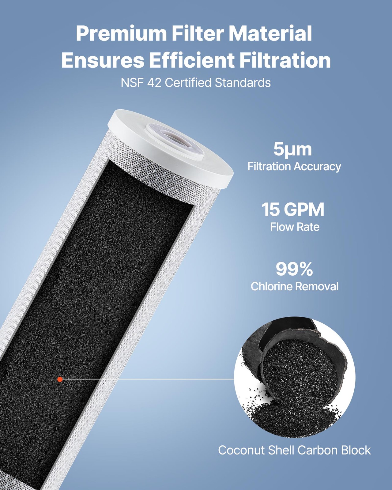 VEVOR Whole House Water Filter Replacement Cartridge 4.5″x20″ CTO Carbon 2 Pack