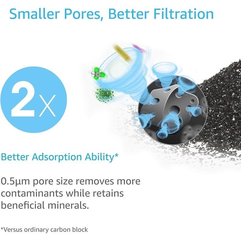NSF Certified Water Filter Lead-Free Coconut Carbon Compatible W/ GE Models New