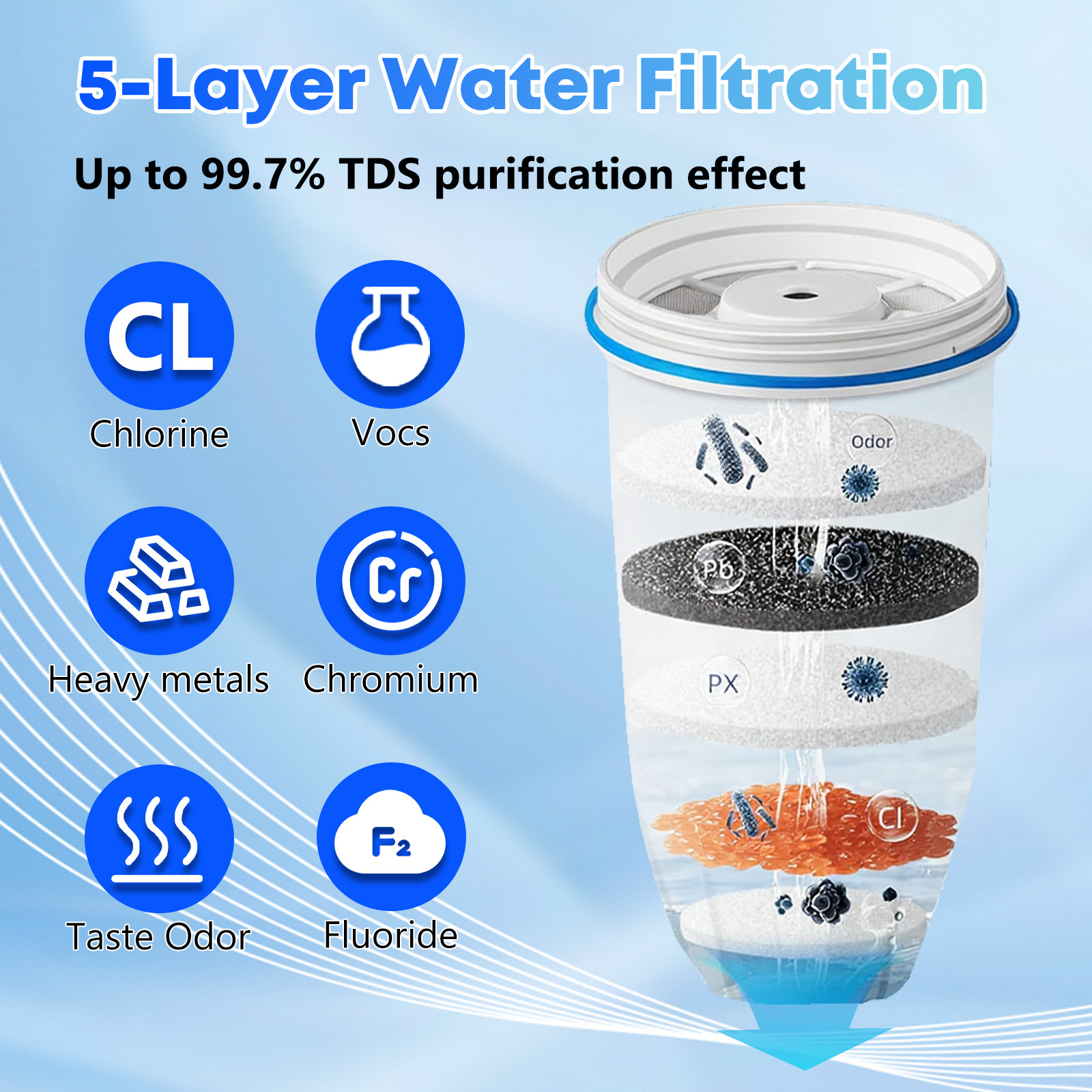 6 Pack Water Filter for Zero Pitcher & Dispenser ZR-001 ZR-017 ZR-004 ZP-006