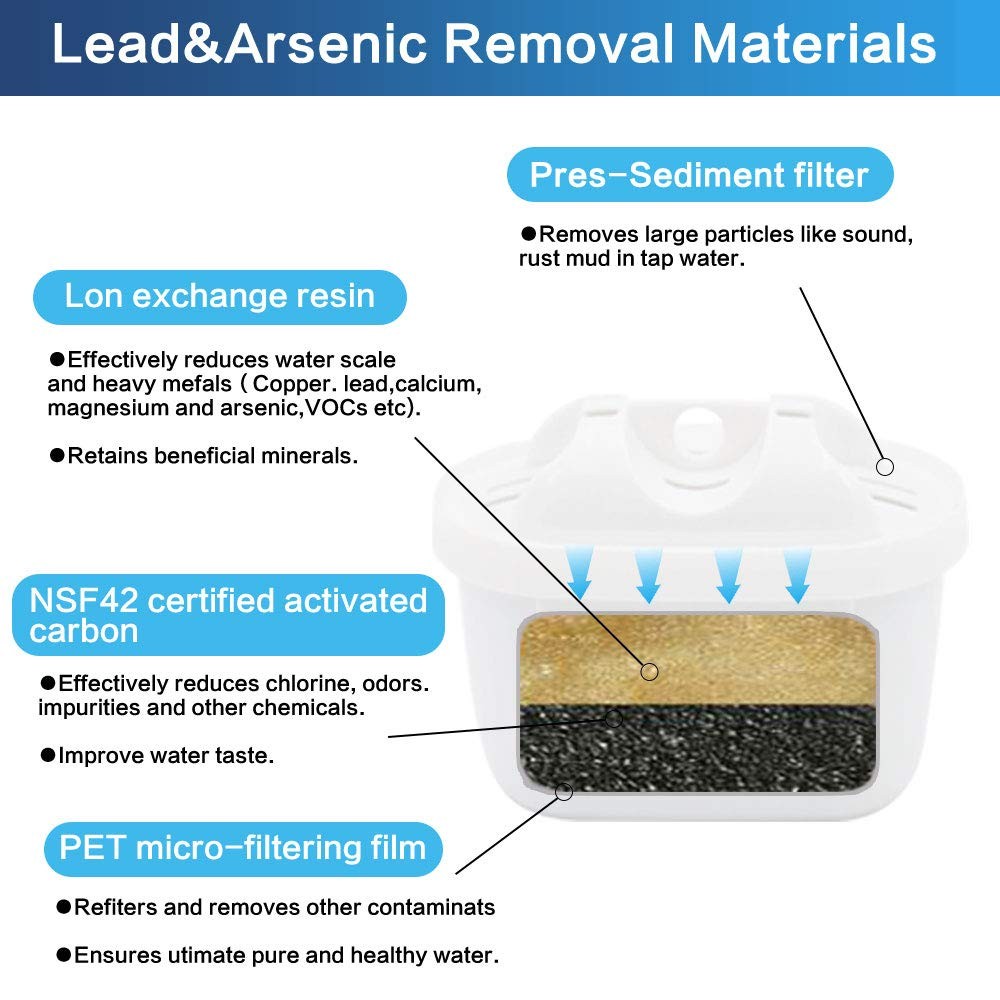 1001122 Replacement Filter for Mavea 1001122 Maxtra and LEVOIT Pitcher Water …