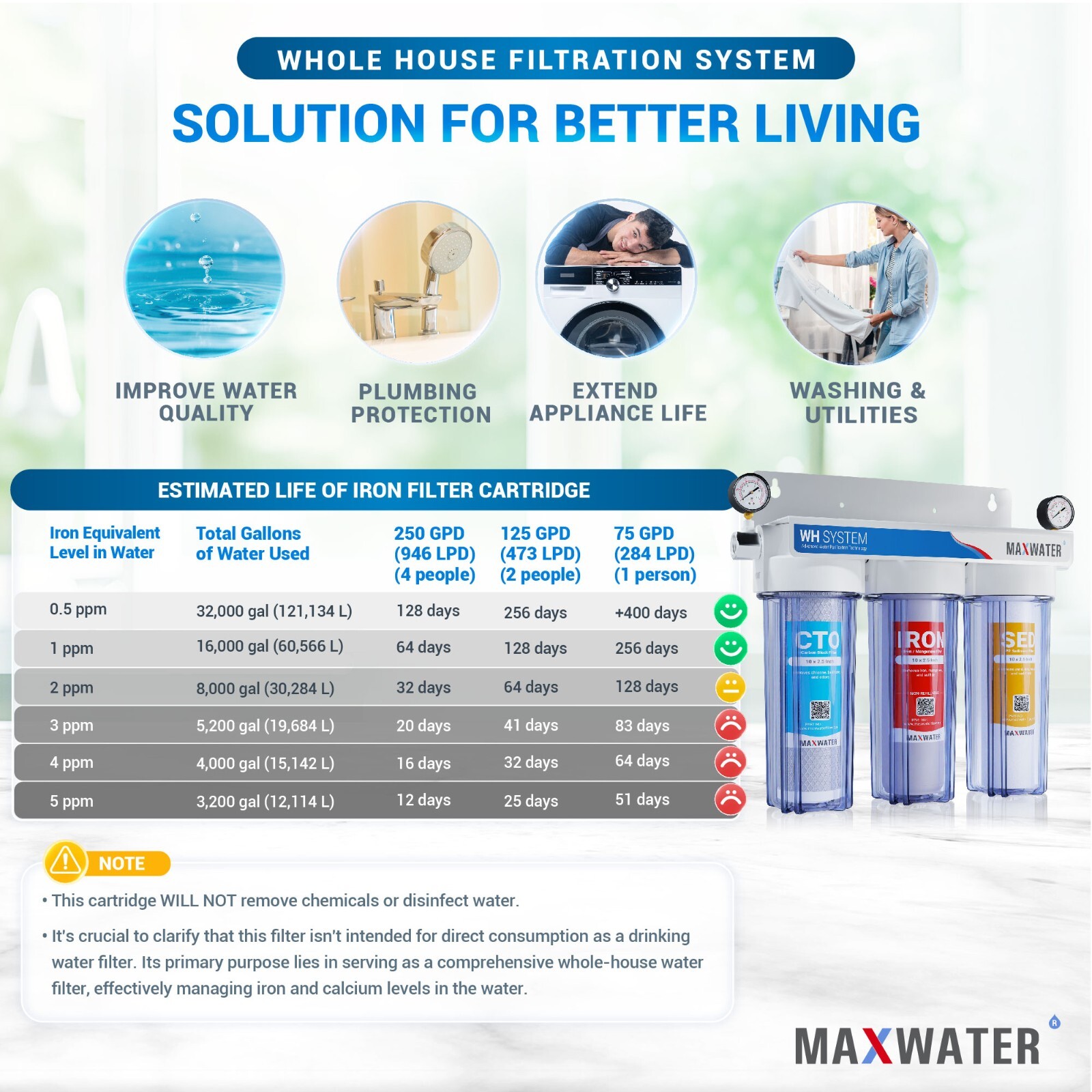 Max Water 3 Stages 10″x 2.5″ 3/4″ Port Whole House Iron Manganese Water Filter