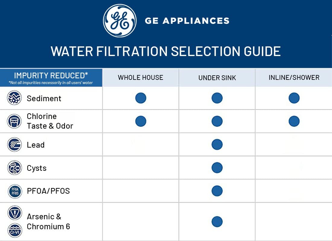 US NEW 2PK GE FQK2J Dual Flow Replacement Under Sink Water Filters (New Sealed)