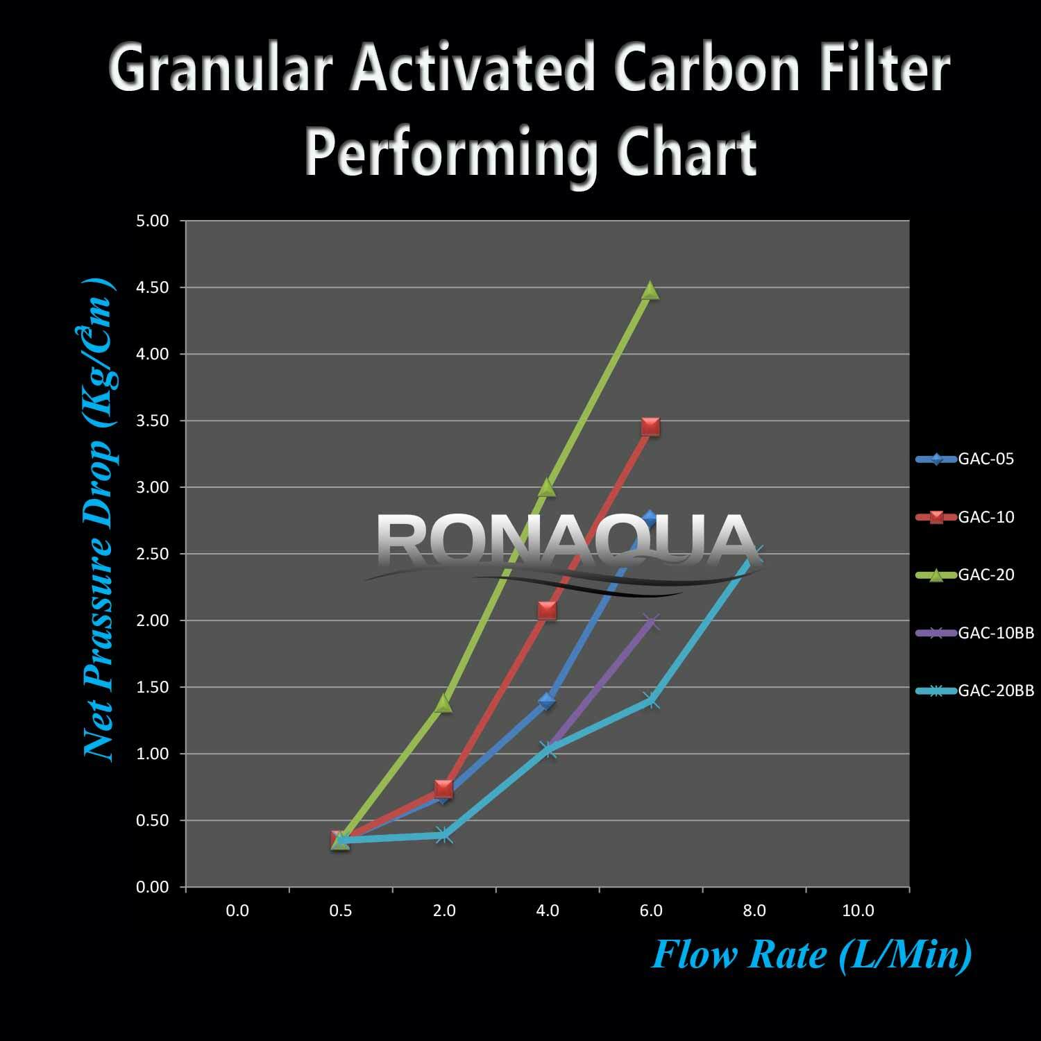 20″ x 2.5″ Granular Activated Carbon Water Filter Whole House Cartridge