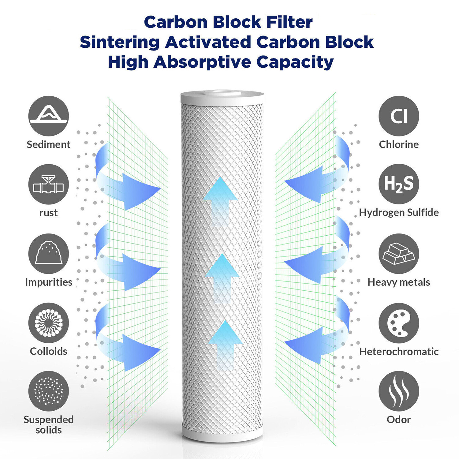 3-Stage 20″x4.5″ Whole House Water Filter System Sediment Carbon Filter Gauge