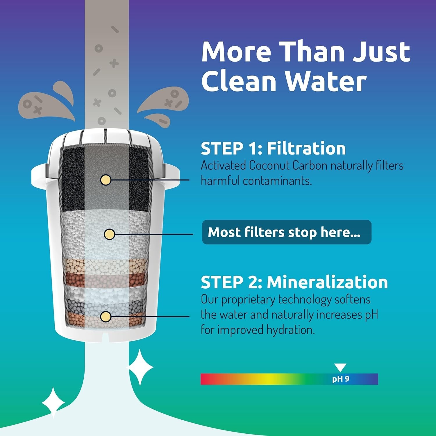 SGS Certified PH001 Water Filter 3-Pack – Alkaline, Minerals, Removes Impurities