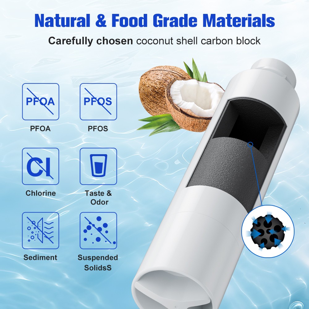 2PC For Samsung DA-97-08006A DA-97-08006A-B DA-97-08006B Ice Water Filter US