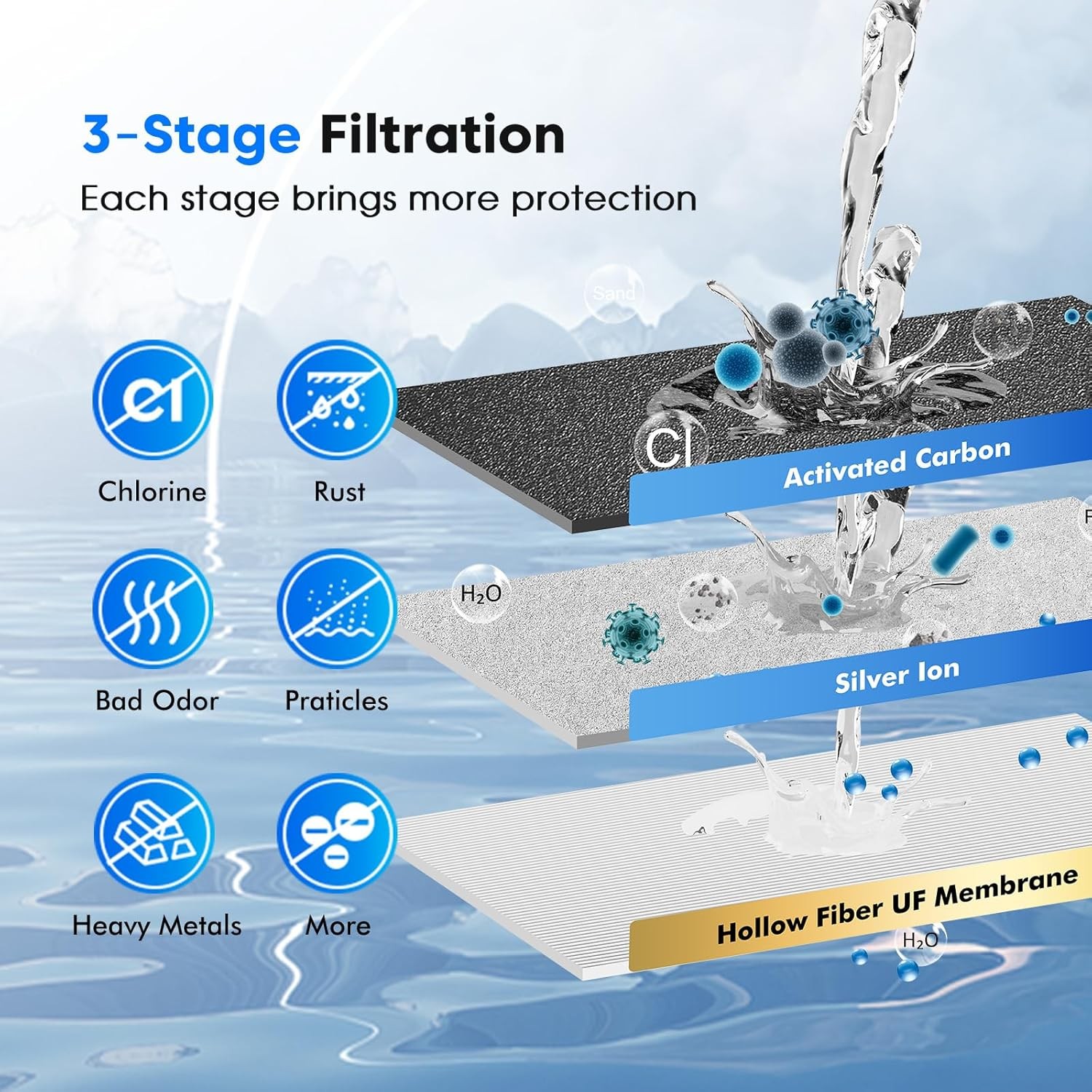 NSF Certified Gravity Water Filter Purewell 304 Stainless Steel 2.25G