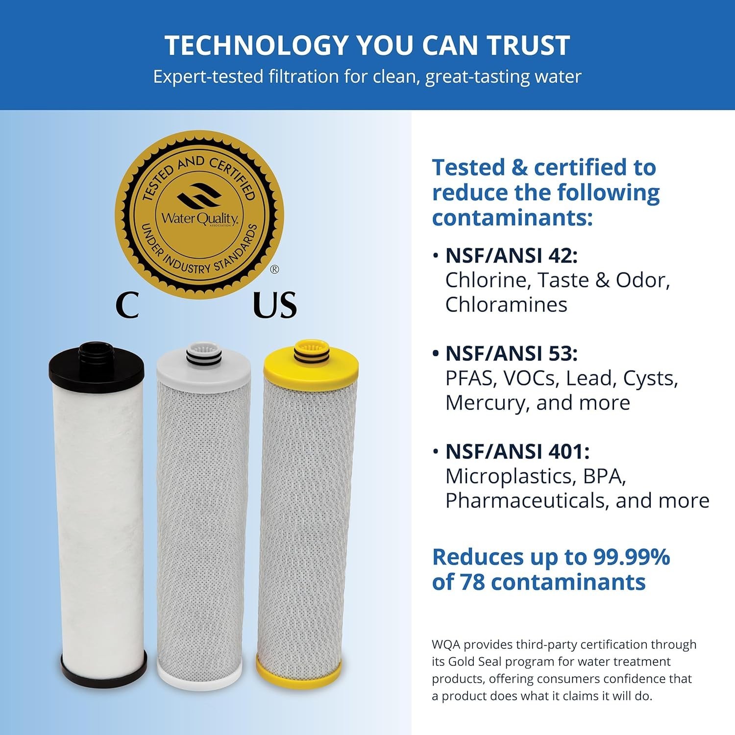 3 Stage Max Flow Replacement Filters | WQA Certified to NSF Standards | Clary…