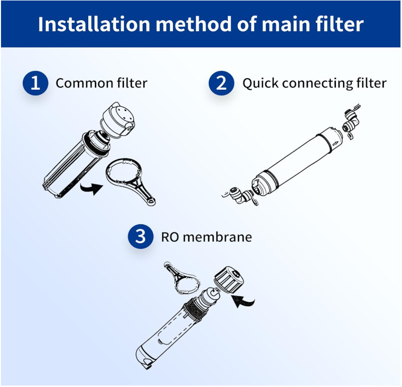 Under-Snik Water Filter 5-Stage Reverse Osmosis Drinking Water Filter System wit