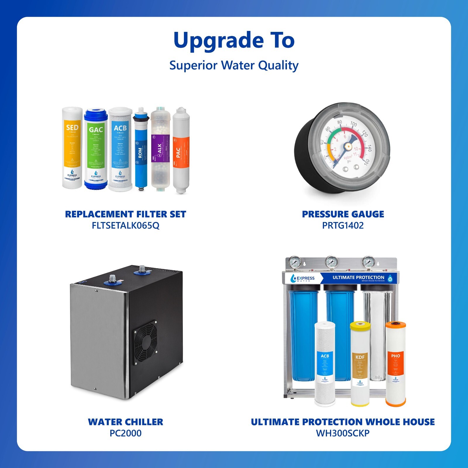 Alkaline Reverse Osmosis Water Filtration System – Mineral RO Filter – 50 GPD