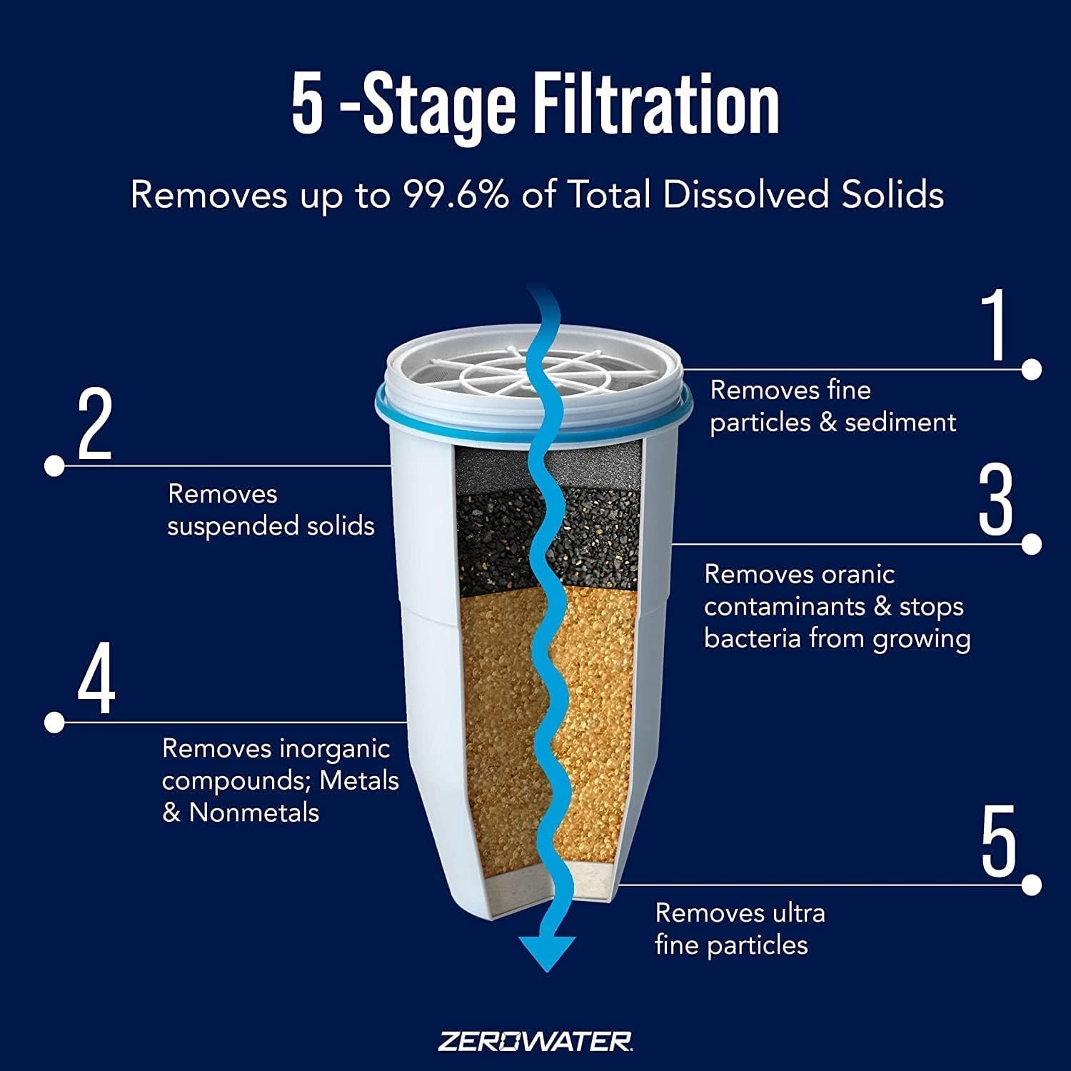 4-Pack Replacement Filter Cartridges ZR-004, 4 Count Pack of 1, Basic pack