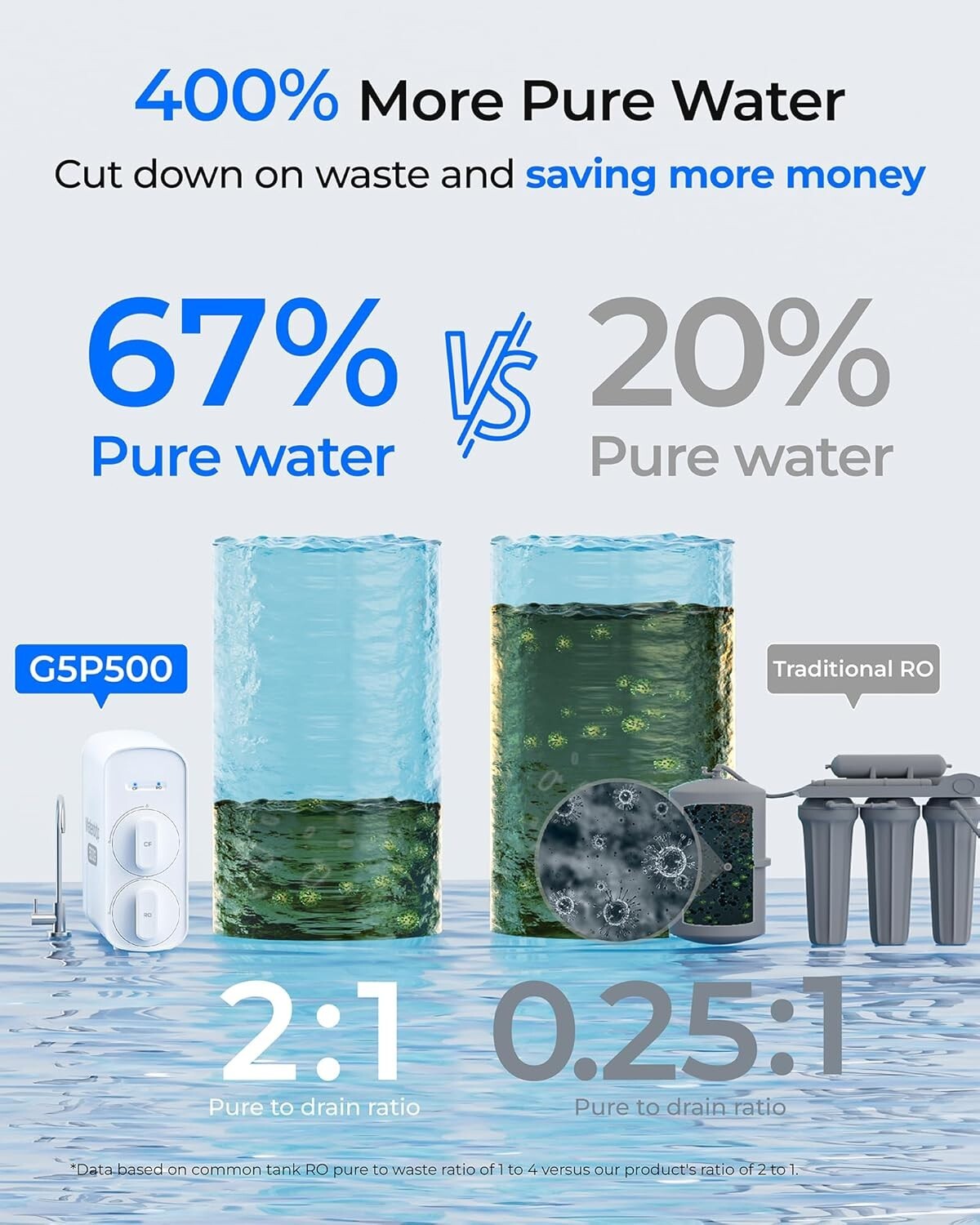 Waterdrop G5P500 Reverse Osmosis Water Filter, NSF/ANSI 372 Certified, 500GPD