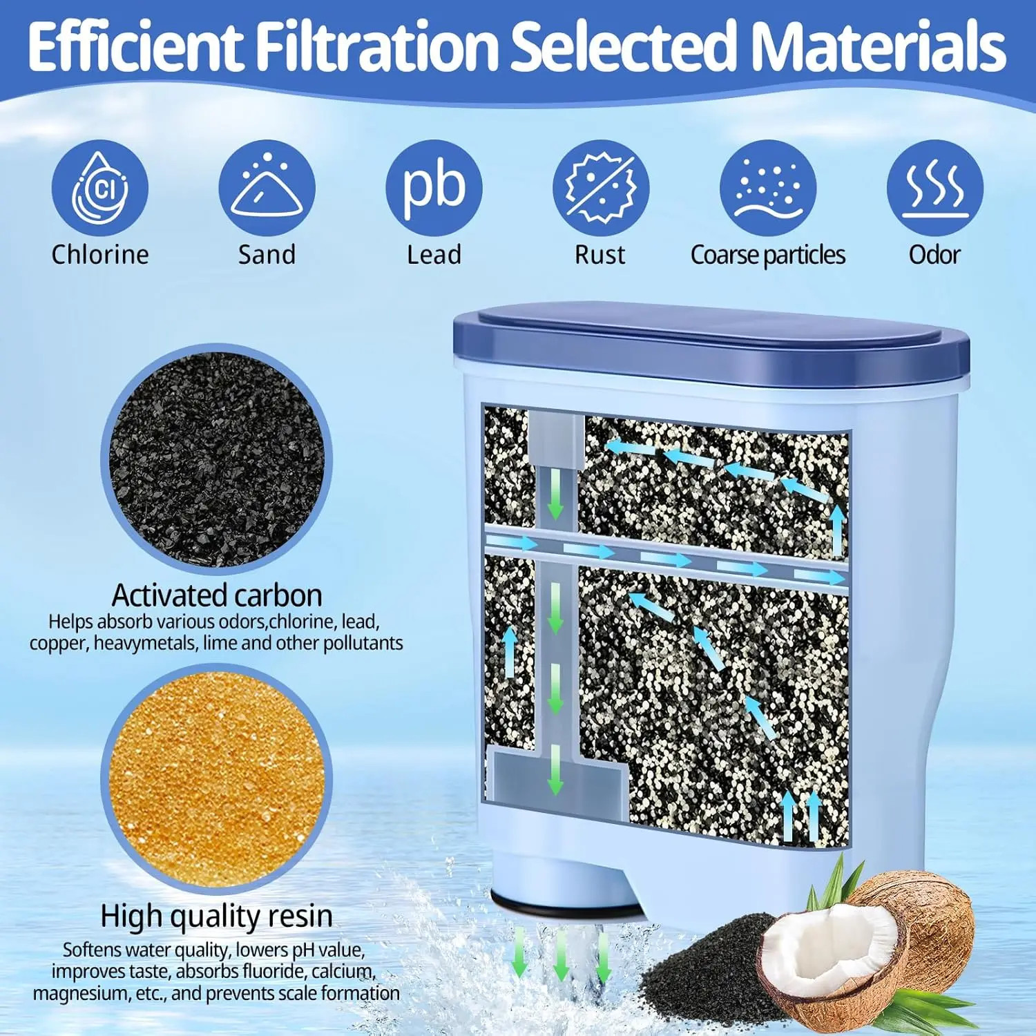 1/2/3/4/6pcs Coffee Machine Water Filter Parts for Philips Aqua Clean CA6903/10,