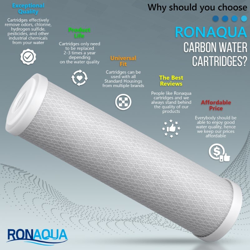 25PK- 9.875″ x 2.5″ Coconut Shell Carbon Block Water Filter for Whole house & RO